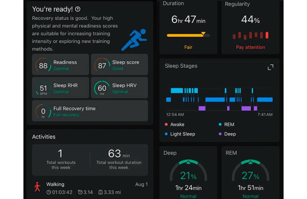 Обзор Amazfit Helio Ring: единственное умное кольцо, которое вам нужно