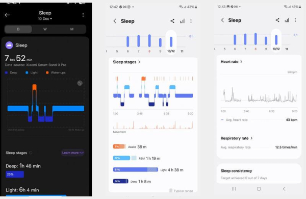Обзор Xiaomi Smart Band 9 Pro: доступного фитнес-браслета с большим дисплеем и GPS