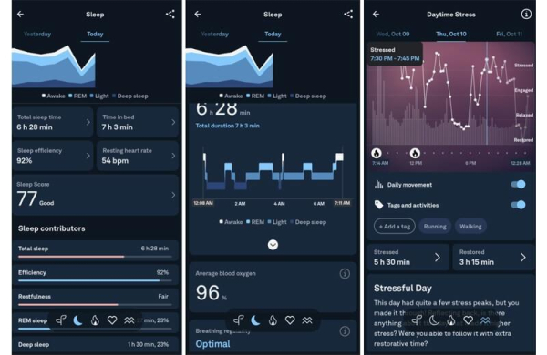 Обзор Oura Ring 4: лучшего умного кольца для мониторинга здоровья