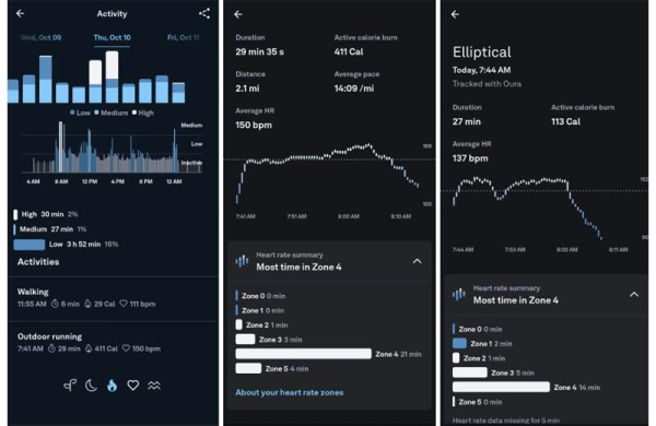 Обзор Oura Ring 4: лучшего умного кольца для мониторинга здоровья
