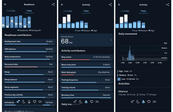 Обзор Oura Ring 4: лучшего умного кольца для мониторинга здоровья